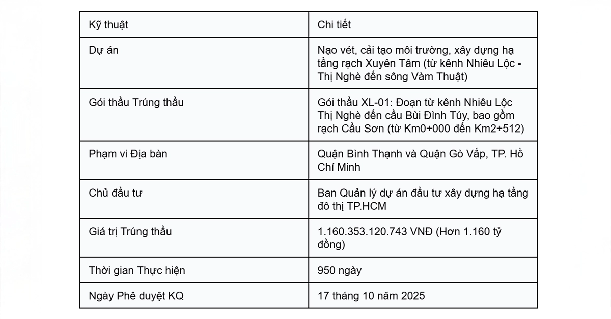 cai-tao rach xuyen-tam