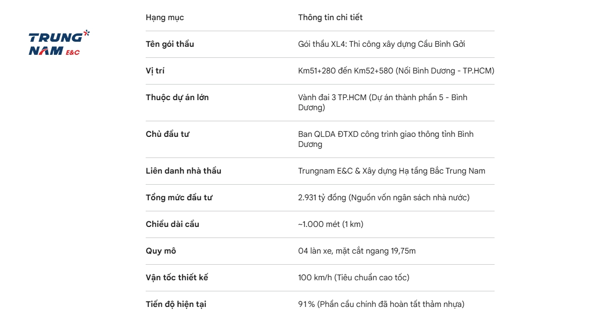 Tien-do-cau binh-goi-